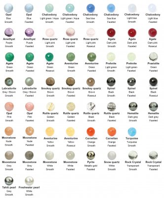 Per Borup Design Una Changeling - Hängsmycke i guld med utbytbar kula